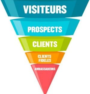 Creez-de-supers-tunnels-de-vente-avec-loutil-Systeme_io-e1764412685928 